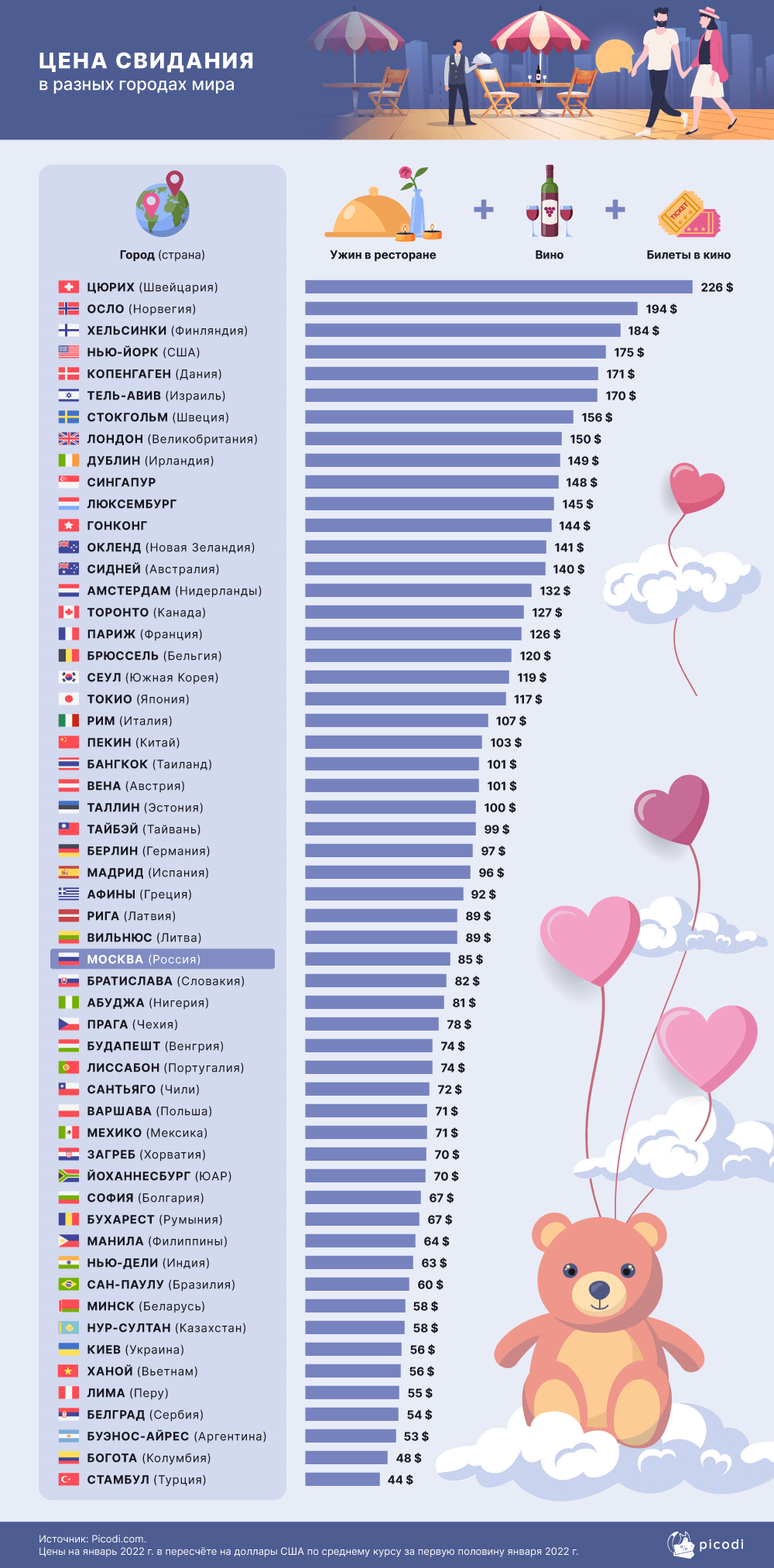 Сколько стоит свидание 