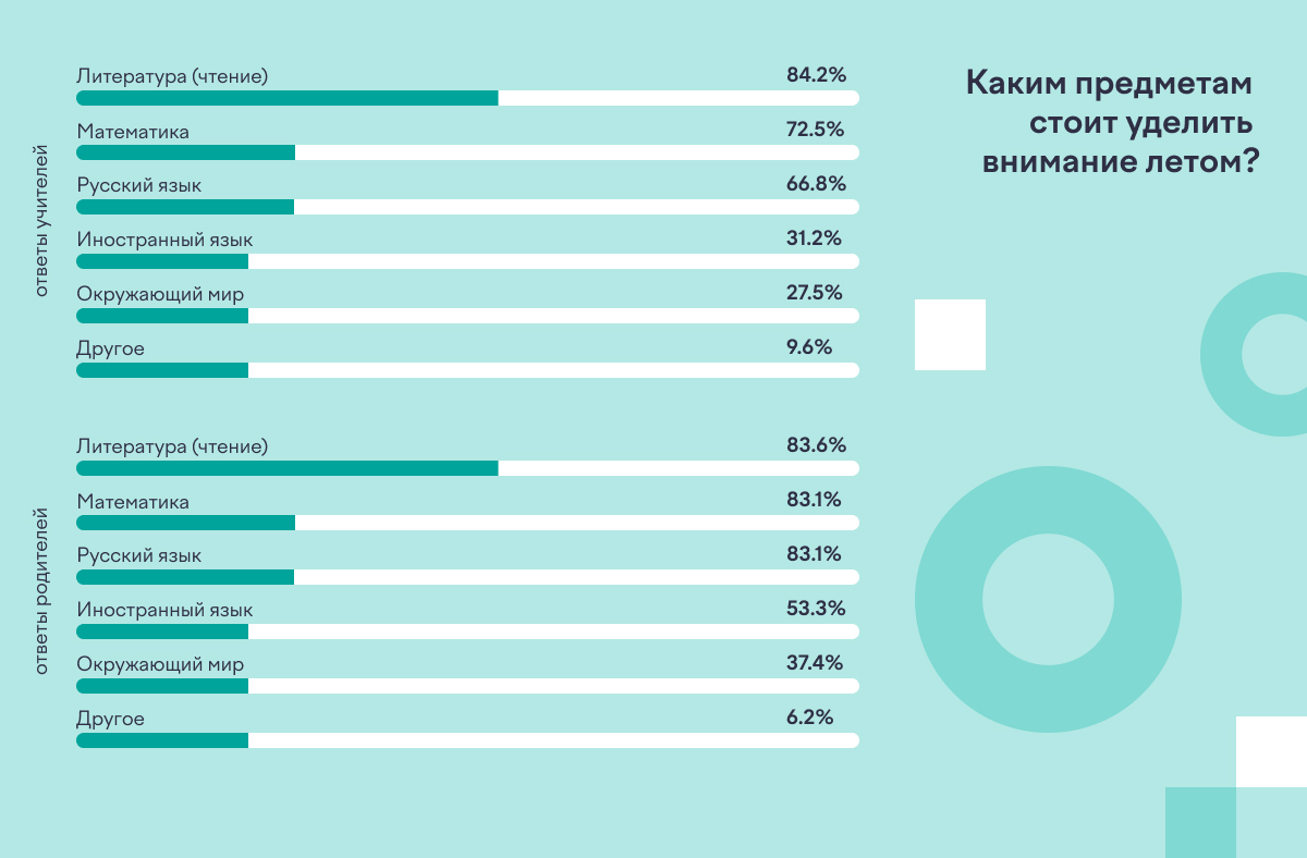 Праздничное исследование