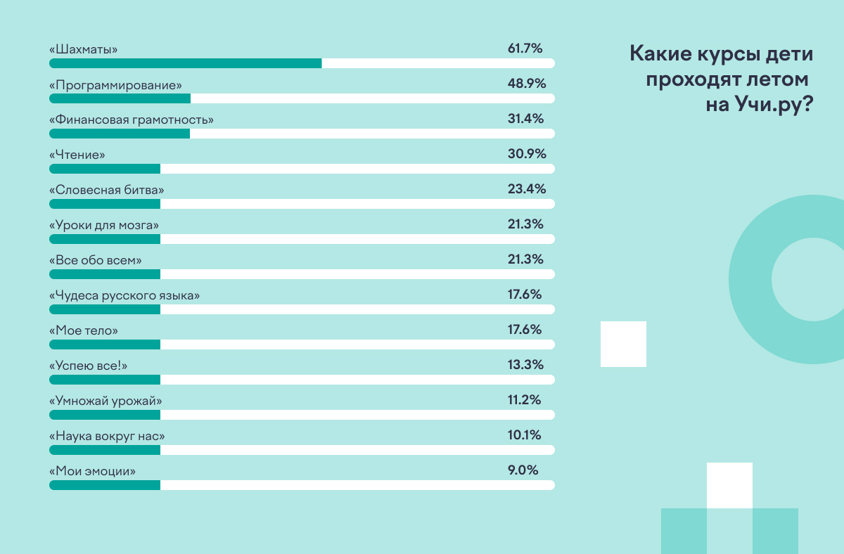 Праздничное исследование