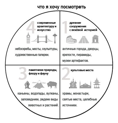 Отдых без посредников 