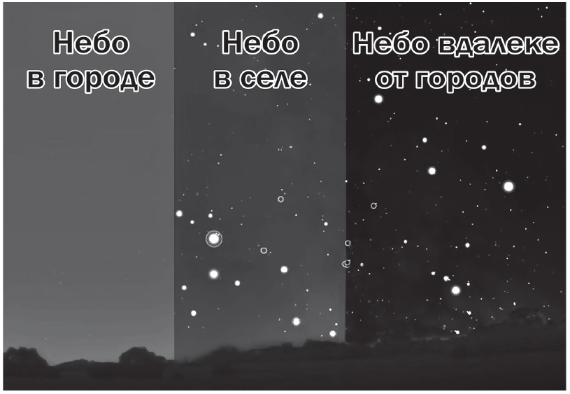 Шкала светового загрязнения неба 