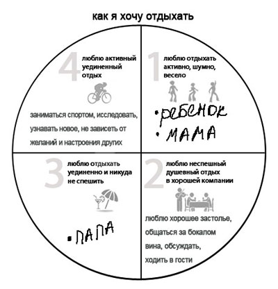 Идеальный отпуск 